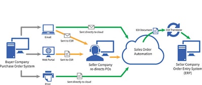 Mnet 186887 Process Flow 0