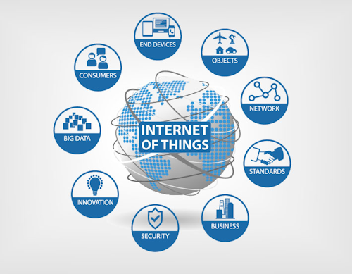 Mnet 171332 Io T Techtrends 9 15