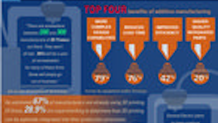 Mnet 48816 Infographic Impo