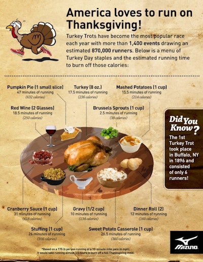 Mnet 171879 Mizuno 2015 Turkey Trot Infographic R5 796x1024