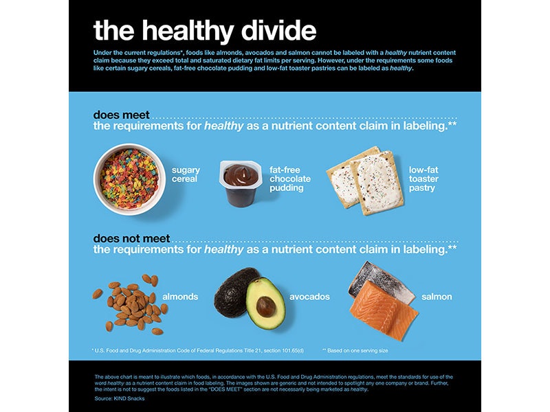 KIND, With Support From Nutrition and Public Health Experts ...