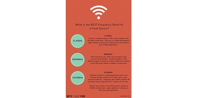 Mnet 148728 Food Sensor Blog Post Listing Image