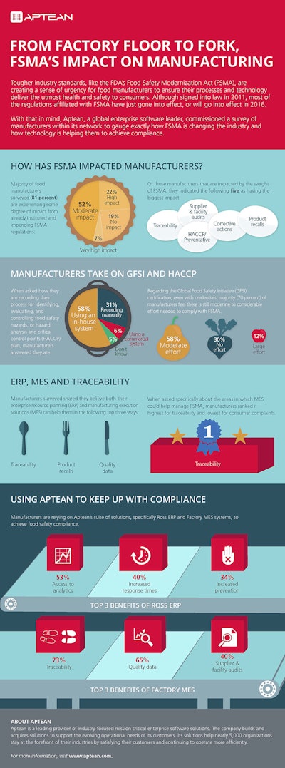 Mnet 148776 Aptean Infographic