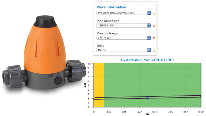 Mnet 148820 Prv Tool Small Size