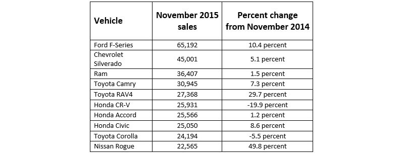 Source: Autodata Corp.