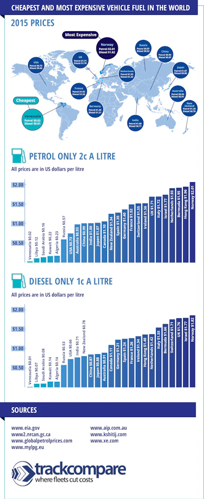 Mnet 54061 Infographic Fuel
