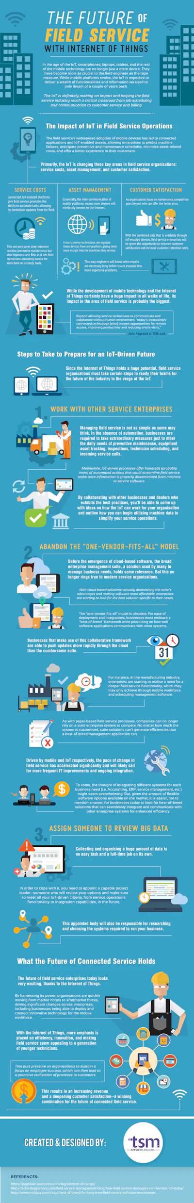 Mnet 54486 Io T Infographic