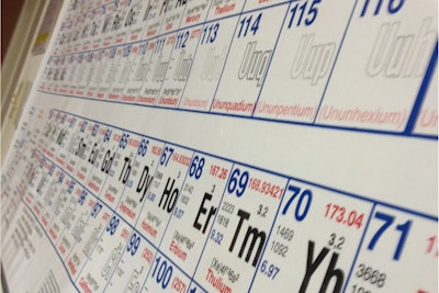 Mnet 122751 Periodic Table 0 0