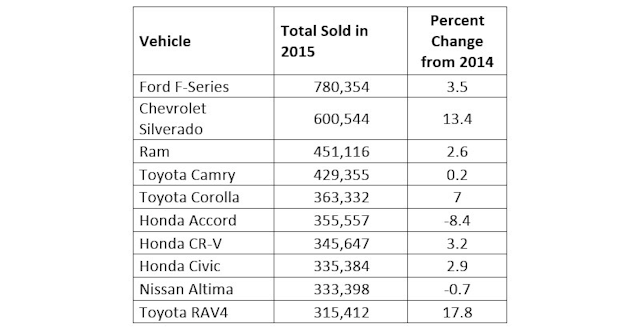 Source: Autodata Corp.