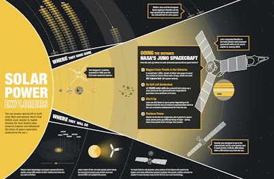 Click to enlarge. (Image credit: NASA/JPL-Caltech)