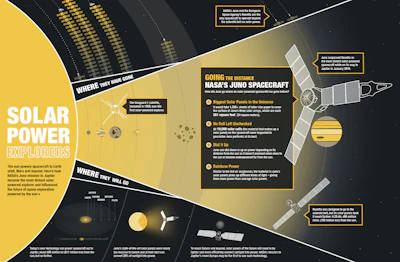 Click to enlarge. (Image credit: NASA/JPL-Caltech)