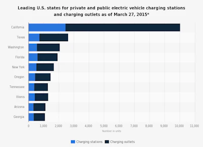 (Source: U.S. Department of Energy)