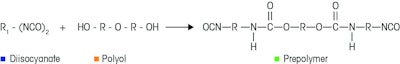 Scheme 1. Diisocyanate reaction to form a prepolymer