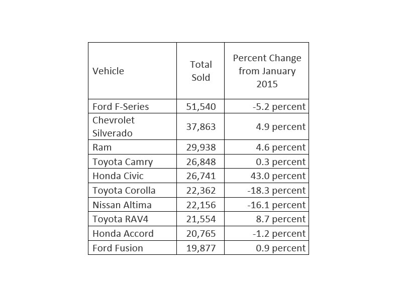 Source: Autodata Corp.