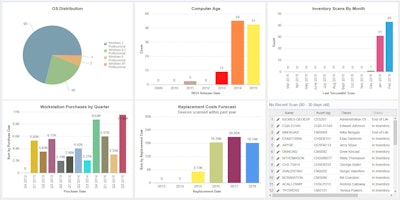 Mnet 191083 Dsi Insight Workstation Dashboard