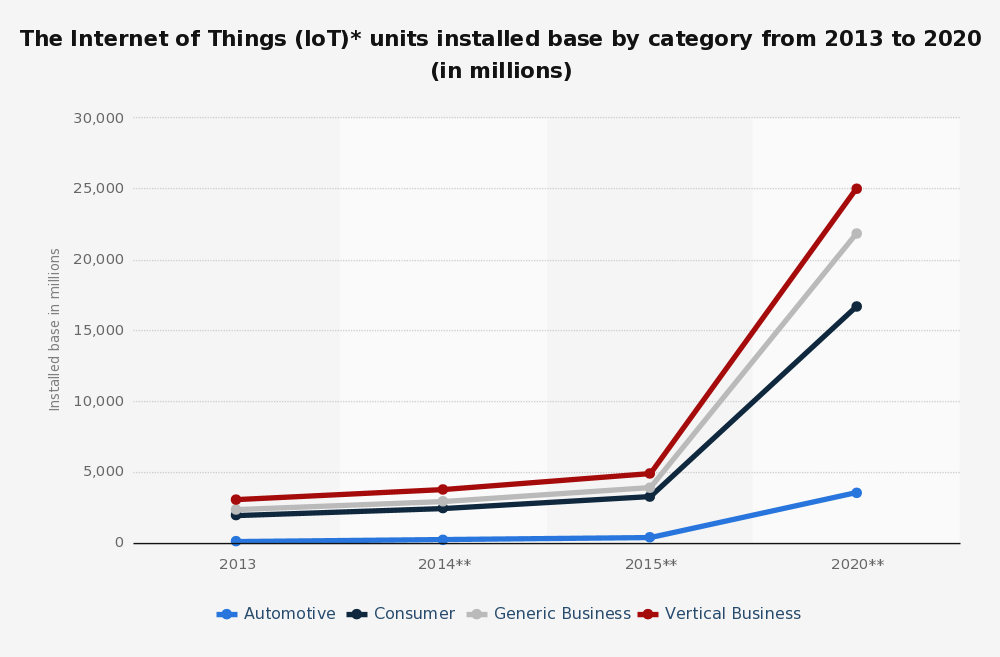 (Source: Gartner)