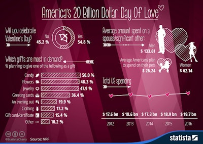 Mnet 61426 Valentines Day Chart