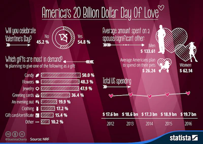 Mnet 61426 Valentines Day Chart