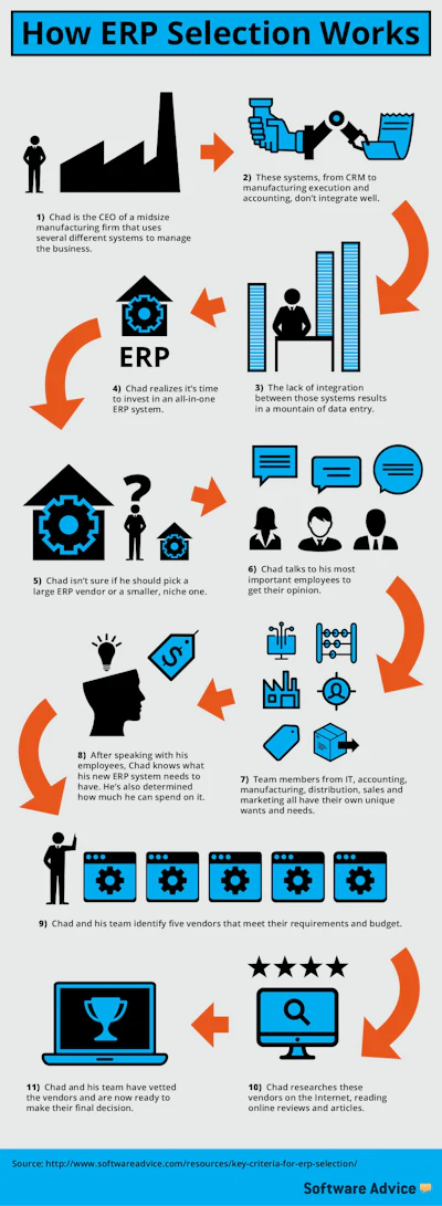 Mnet 63756 Software Advice Infographic