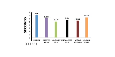 Chart 1