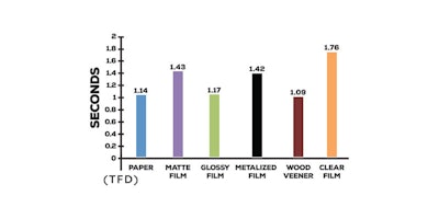 Chart 2