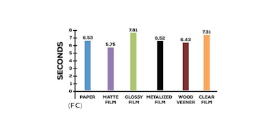 Chart 3