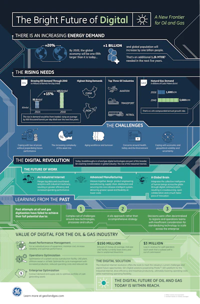 Mnet 172467 Bright Future Of Digital Infographic