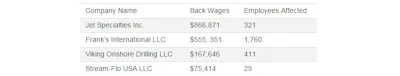 Mnet 172528 Dol Back Wages Table