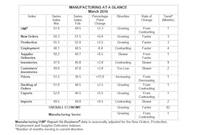 Mnet 191403 Pmi