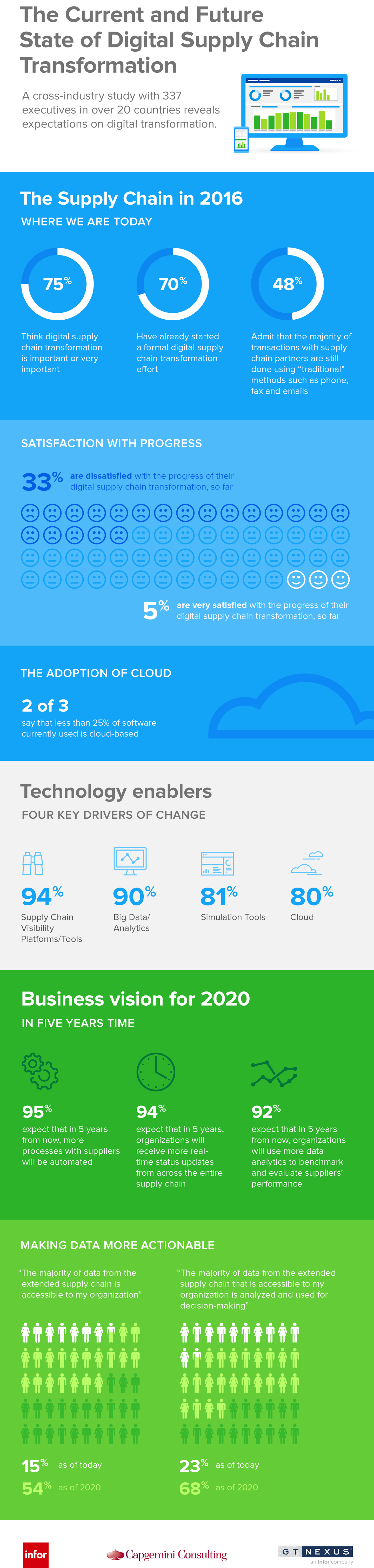 Mnet 70076 Digital Transformation Infographic