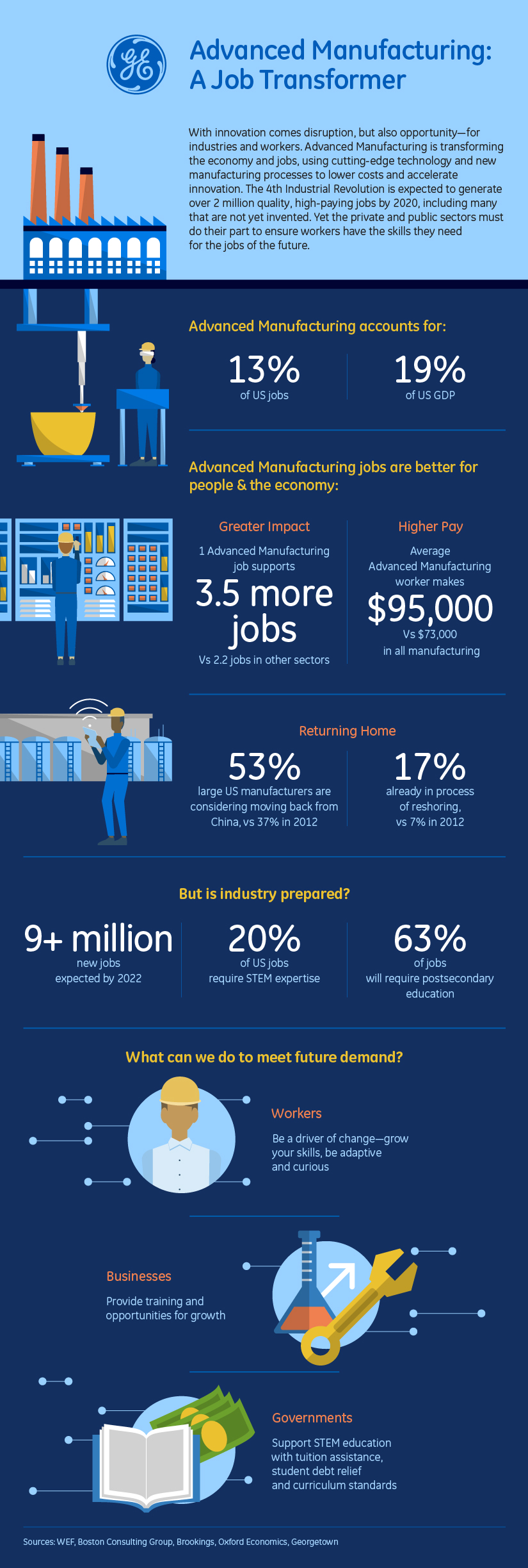 (Image credit: GE Reports)
