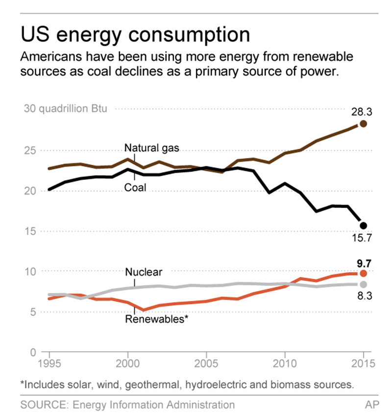 Mnet 123624 Energy Consumption Parr