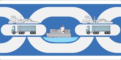 Strategies for Evaluating Your Supply Chain