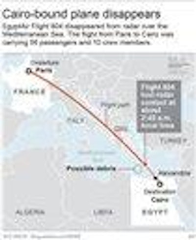 Mnet 77321 Egyptair 2 Ap Tn