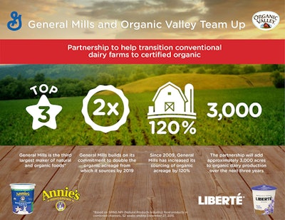 General Mills