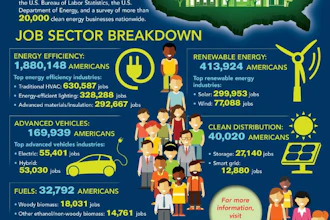Infographic created by Larry Corby