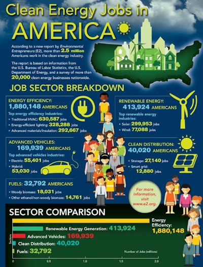 Infographic created by Larry Corby