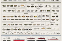 Mnet 79021 Military Infographic