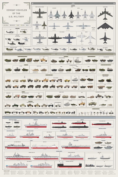 Mnet 79021 Military Infographic