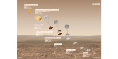 (Image credit: ESA/ATG Medialab)