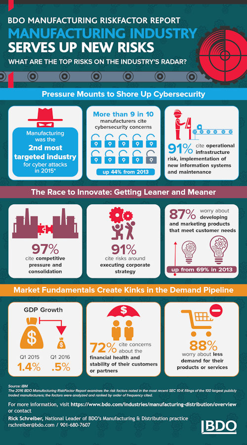 Mnet 80411 Infographic Bdo