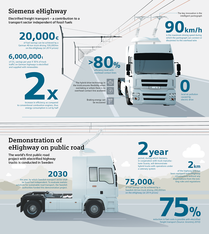 (Image credit: Siemens)