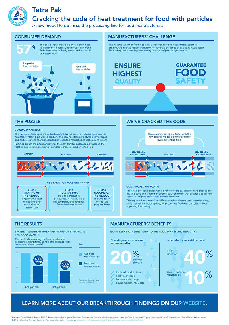 Mnet 151163 Tetra Pak Infographic Listing