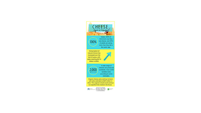 Mnet 151292 New Cheese Infographic Outside Listing