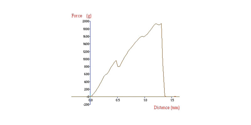 Figure 1 (Stable Micro Systems)