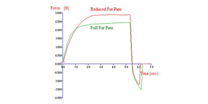 Figure 2 (Stable Micro Systems)
