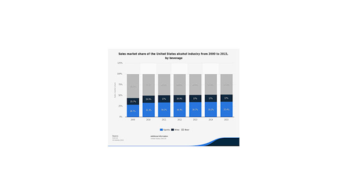 Mnet 151403 Statista Graphic July25 Outside Listing