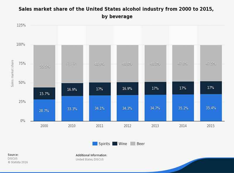 Statista