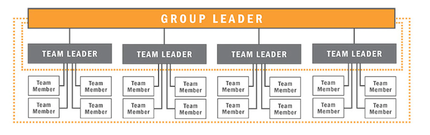 What Is A Lean Team? | Manufacturing.net