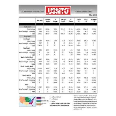 Mnet 191935 Usmto Chart